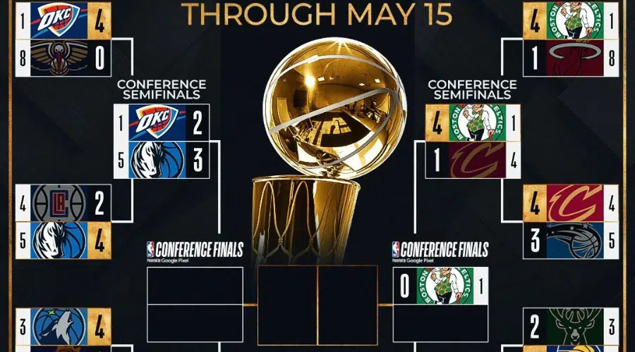 Después de la clasificación de Boston, aún quedan seis equipos que buscan colarse en las finales de conferencia en búsqueda del título de la NBA.