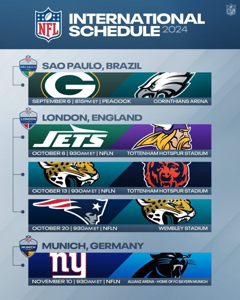 Partidos internacionales de la NFL en 2024