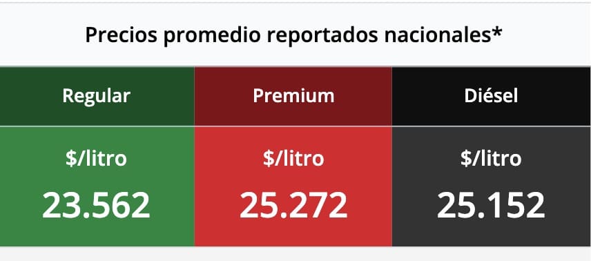 Precio de la gasolina
