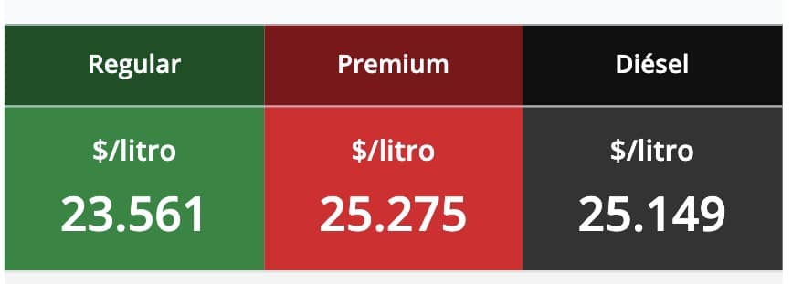 Precios promedio de los combustibles reportados este viernes 24 e mayo en México. petrointelligence.com