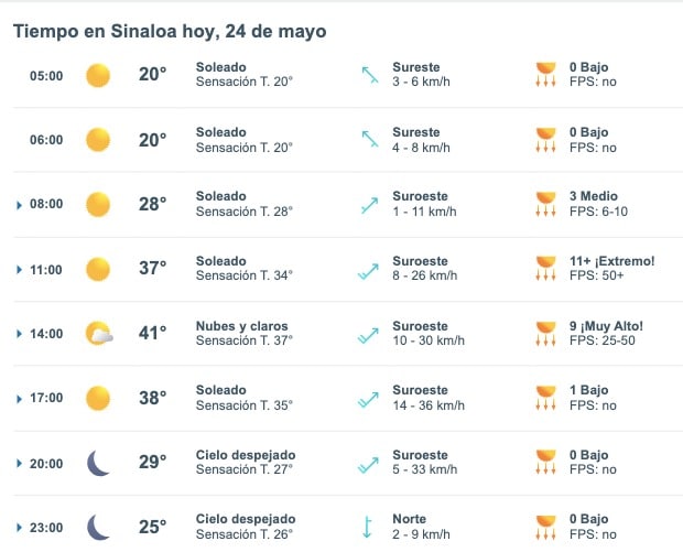 Sequía en Sinaloa 