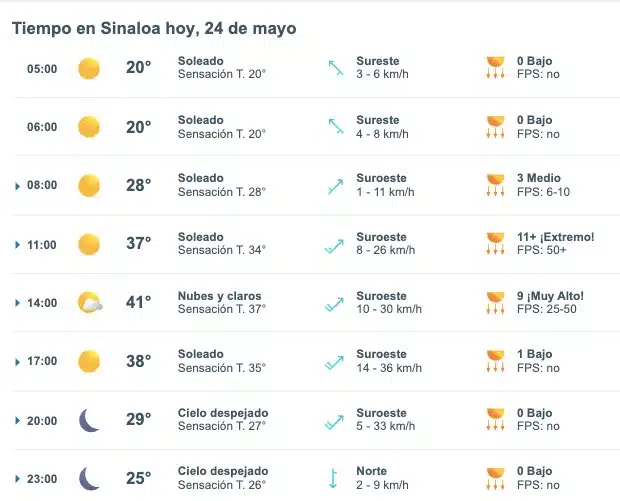 Sequía en Sinaloa 