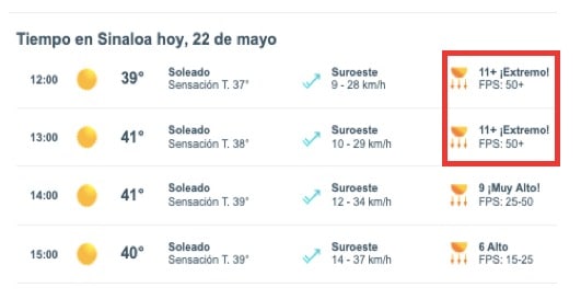 tabla pronóstico del clima 