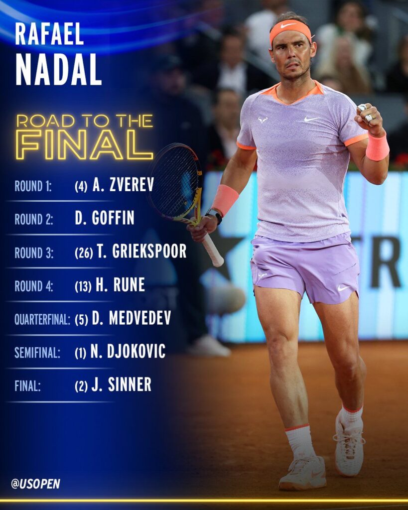 Posible recorrido de Rafael Nadal en el Roland Garros