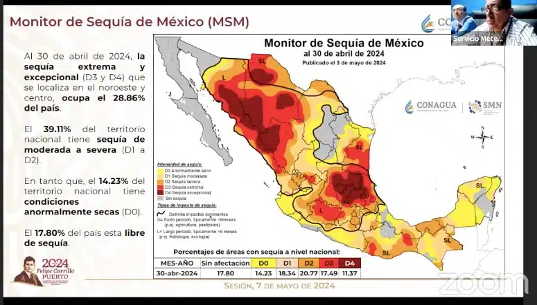 Gráfica de sequía en Mèxico