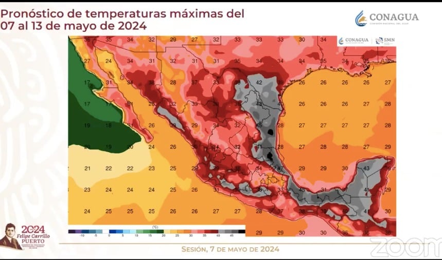Gráfica del clima