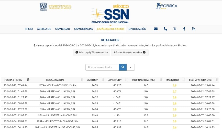 Tabla de sismos en sinaloa 