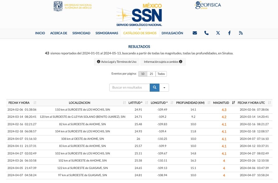 Tabla de sismos en Sinaloa