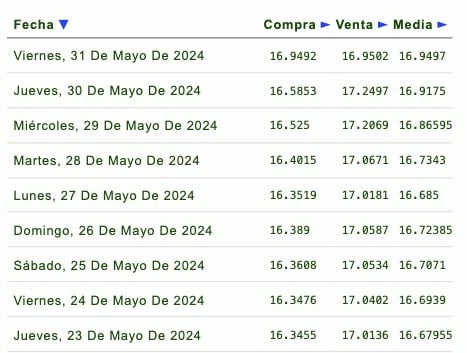 Tipo de cambio