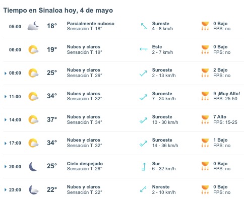 Clima Sinaloa