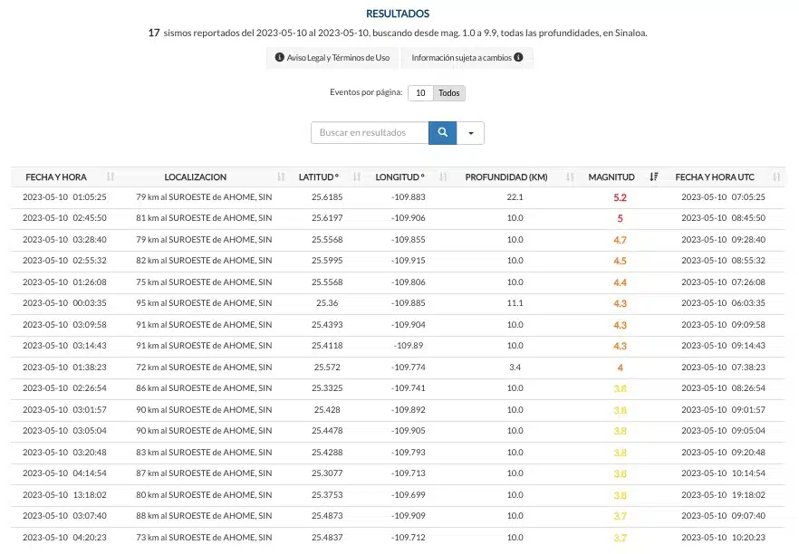 Sismos en Sinaloa