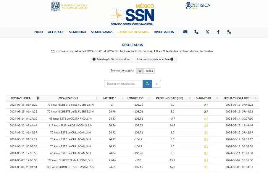 Durante el mes de mayo de 2024, Sinaloa ha reportado un total de 11 sismos. SSN.