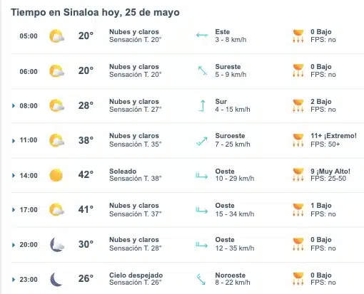 Pronóstico del clima Sinaloa