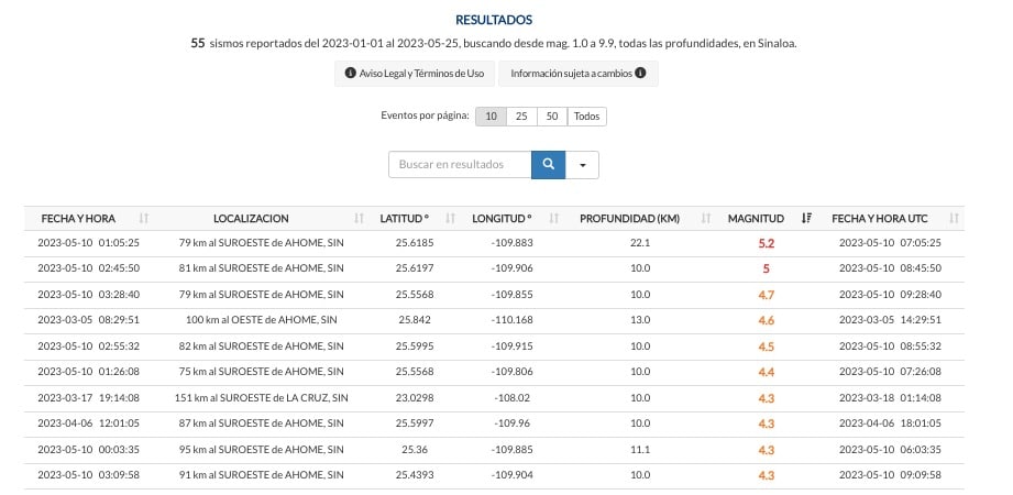 Sismo en Sinaloa 