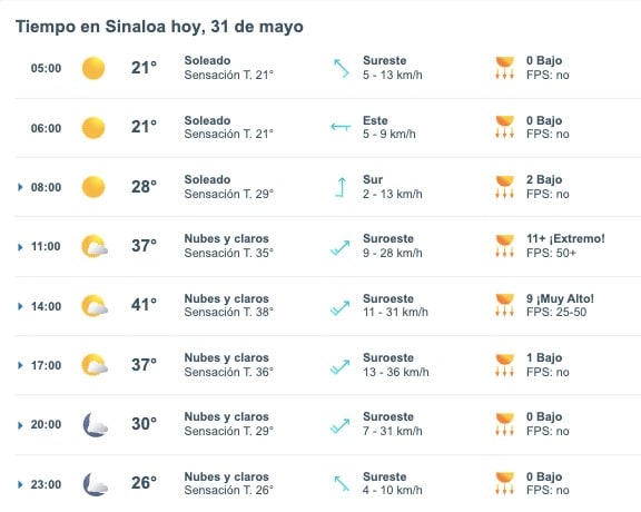 Pronóstico del clima en Sinaloa hoy viernes 31 de mayo de 2024