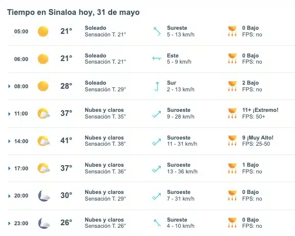 Pronóstico del clima en Sinaloa hoy viernes 31 de mayo de 2024