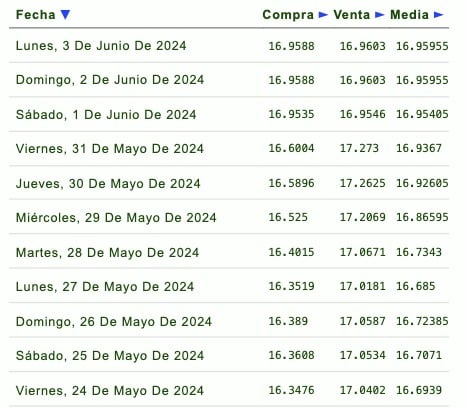 tipo de cambio