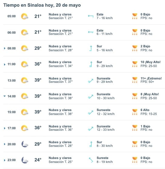 Pronóstico del clima Sinaloa