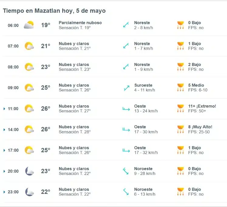 Pronóstico por hora en Mazatlán