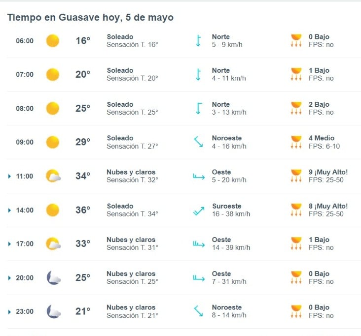 Pronóstico por hora en Guasave