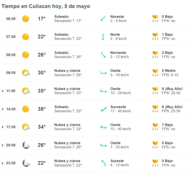 Pronóstico por hora en Culiacán