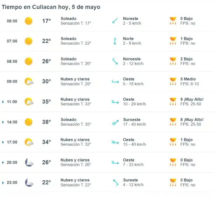 Pronóstico por hora en Culiacán