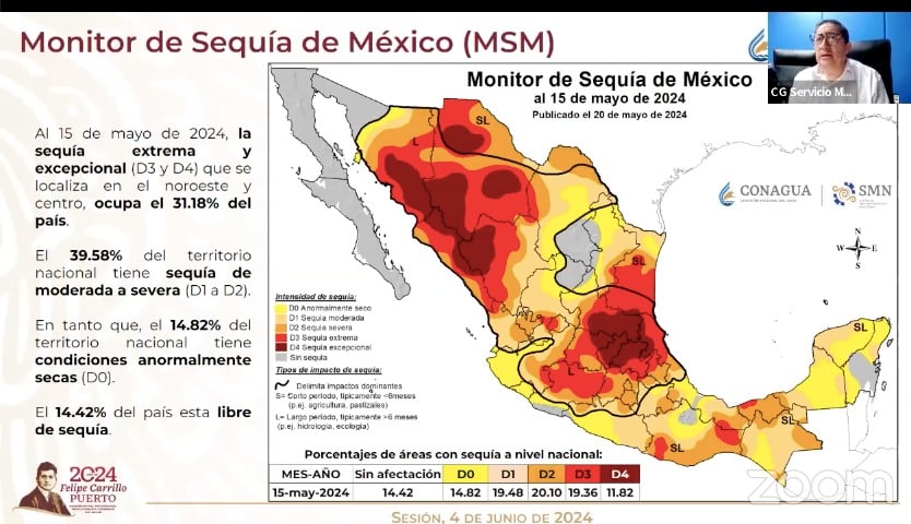 Tabla pronóstico del clima
