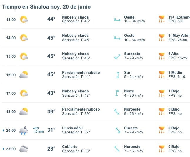 Pronóstico del clima para el resto de este 20 de junio en Sinaloa