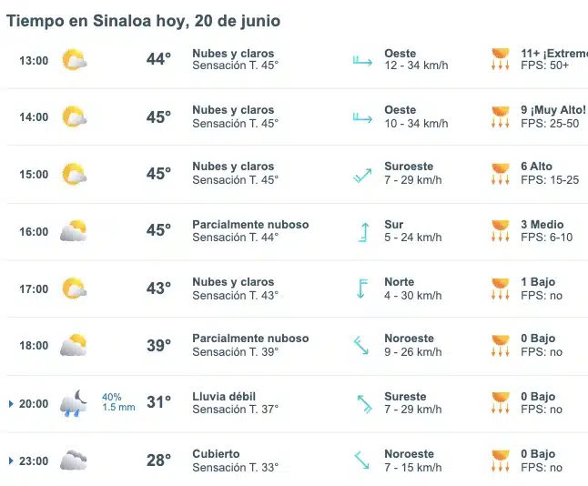 Pronóstico del clima para el resto de este 20 de junio en Sinaloa