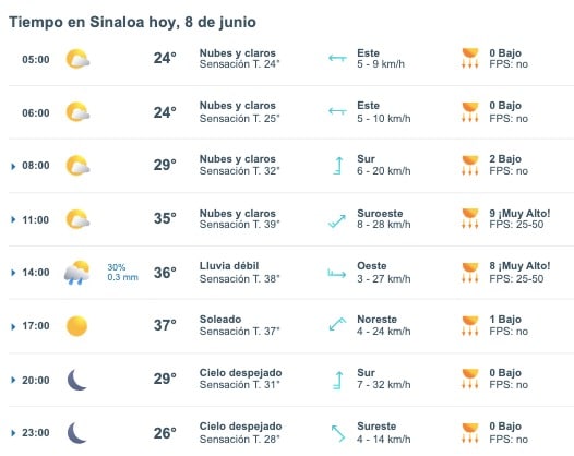 Clima Sinaloa