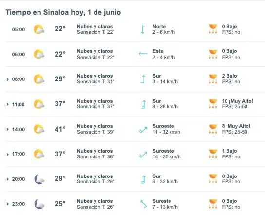 Clima en Sinaloa
