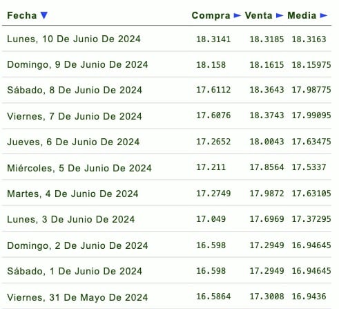 Tipo de cambio