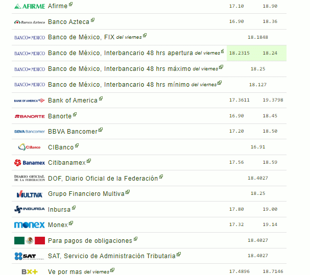 Cotización del dólar este domingo 23 de junio