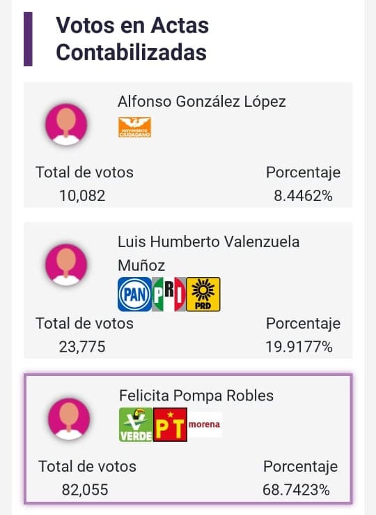 votos en actas contabilizadas distrito 04