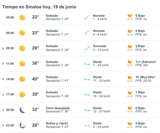 Pronóstico del clima para Sinaloa hoy miércoles 19 de junio de 2024. Meteored.mx