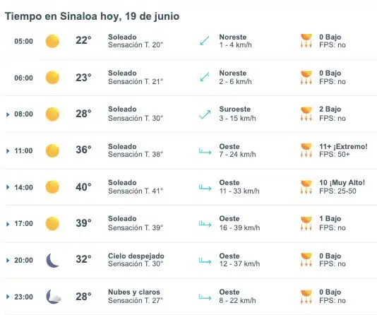Pronóstico del clima para Sinaloa hoy miércoles 19 de junio de 2024. Meteored.mx