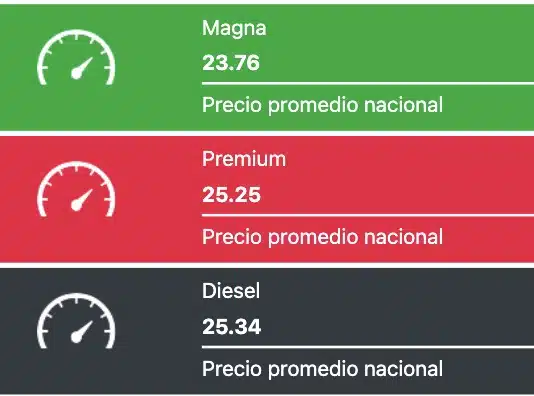 Precios promedio reportados a nivel nacional este miércoles 19 de junio de 2024. Gasolinas.mx