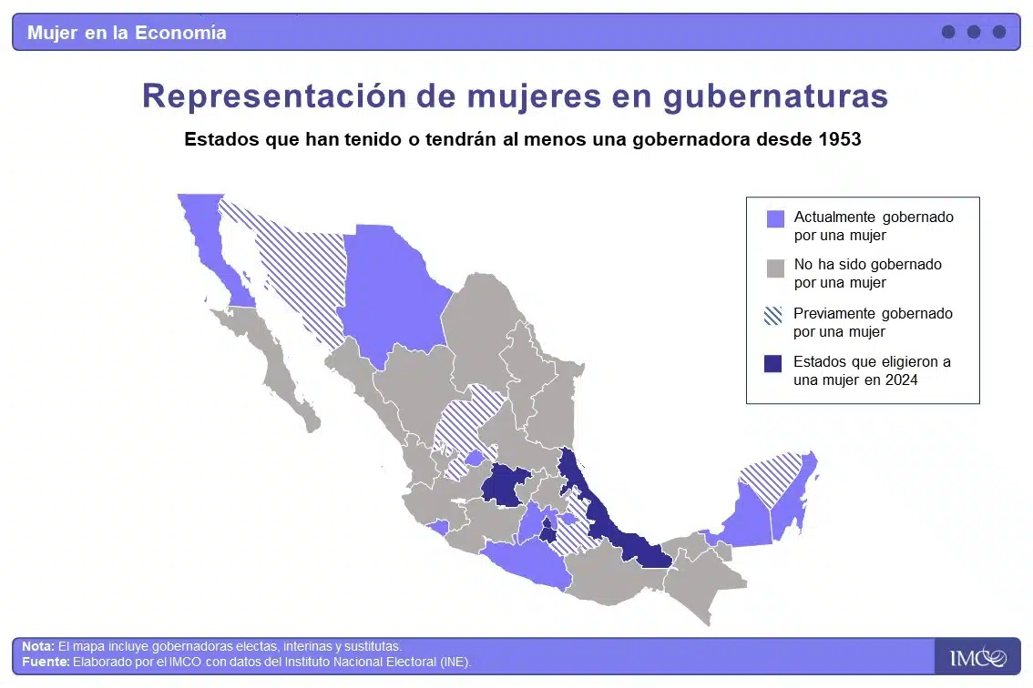 Mapa de la representación de las mujeres en gubernaturas en México desde 1953
