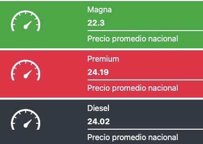 Precios promedio reportados a nivel nacional este lunes 10 de junio de 2023. Gasolinas.mx