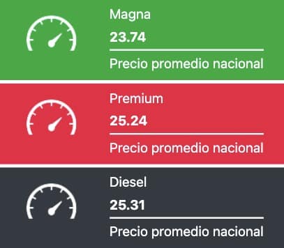 Precios promedio reportados a nivel nacional este martes 18 de junio de 2024. Gasolinas.mx