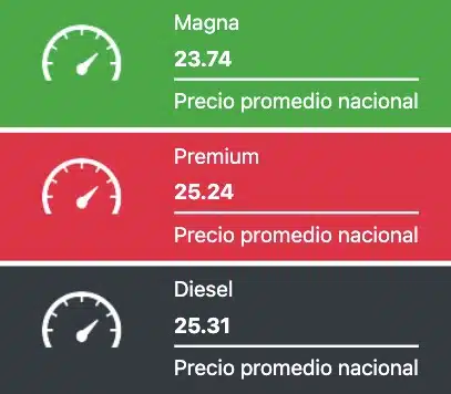 Precios promedio reportados a nivel nacional este martes 18 de junio de 2024. Gasolinas.mx