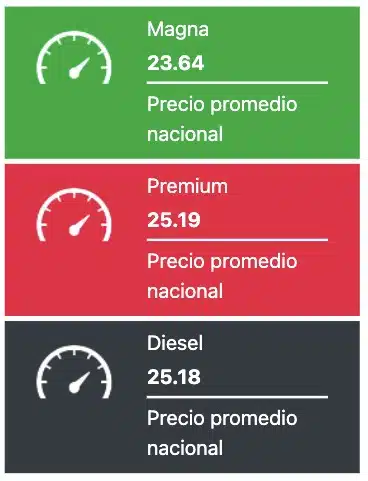 Precios promedio reportados a nivel nacional este miércoles 12 de junio de 2024. Gasolinas.mx