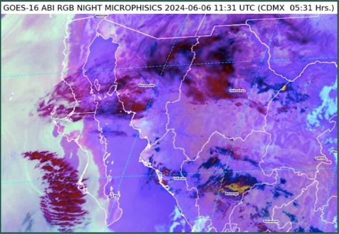 Tabla pronóstico del clima