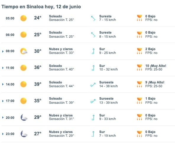 Pronóstico del clima para Sinaloa hoy miércoles 12 de junio de 2024. Meteored.mx