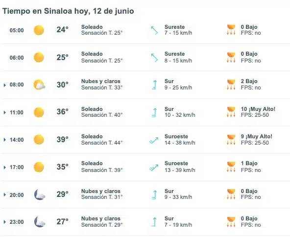 Pronóstico del clima para Sinaloa hoy miércoles 12 de junio de 2024. Meteored.mx