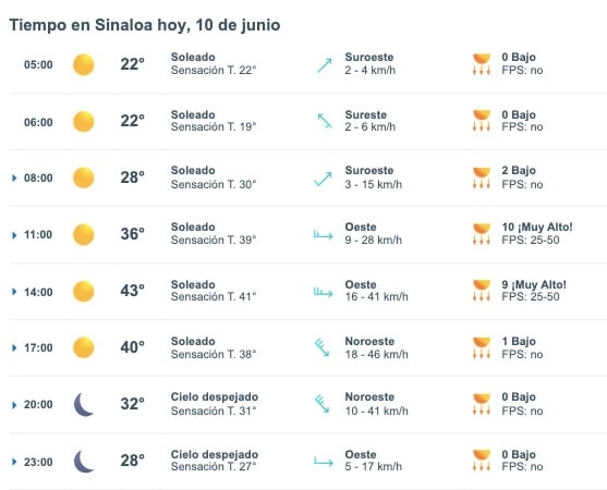 Pronóstico del clima para Sinaloa hoy lunes 10 de junio de 2024. 