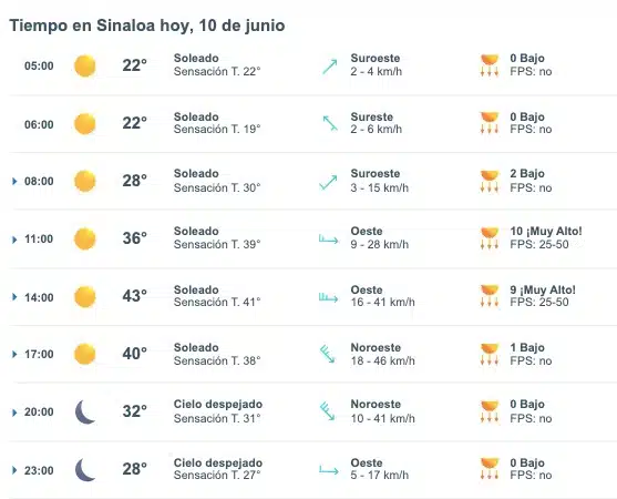 Pronóstico del clima para Sinaloa hoy lunes 10 de junio de 2024. 