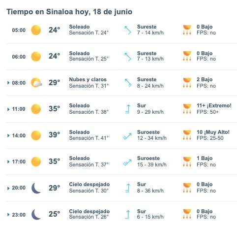 Pronóstico del clima para Sinaloa hoy martes 18 de junio de 2024. Meteored.mx