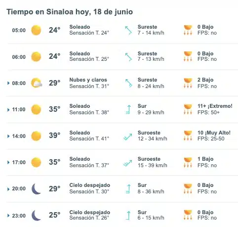 Pronóstico del clima para Sinaloa hoy martes 18 de junio de 2024. Meteored.mx