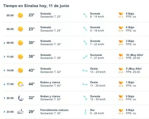 Pronóstico del clima para Sinaloa hoy martes 11 de junio de 2024. Meteored.mx